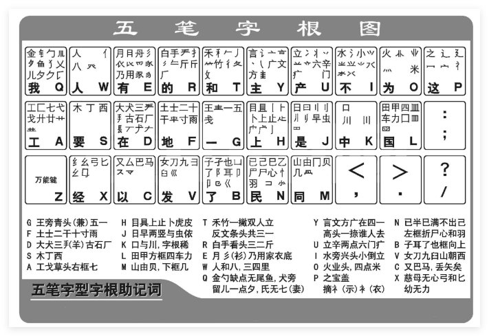 五笔画输入法1