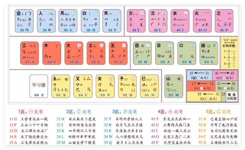 五笔画输入法