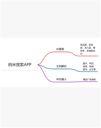 纳米AI搜索是否需要付费