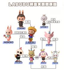 labubu是什么
