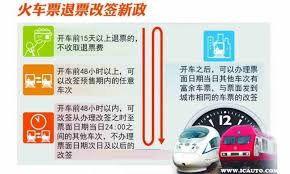 火车票改签是否收取手续费
