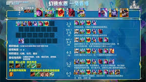 金铲铲之战S7幻境龙永恩阵容怎么玩