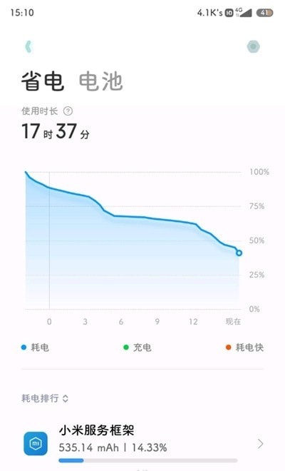 移动服务框架2
