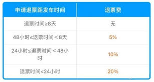 火车票退票手续费是多少