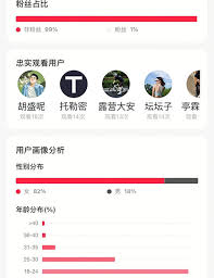 小红书能不能看到访客记录