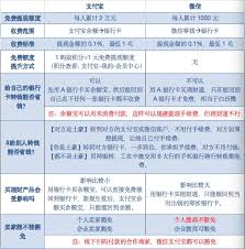 支付宝提现如何免手续费