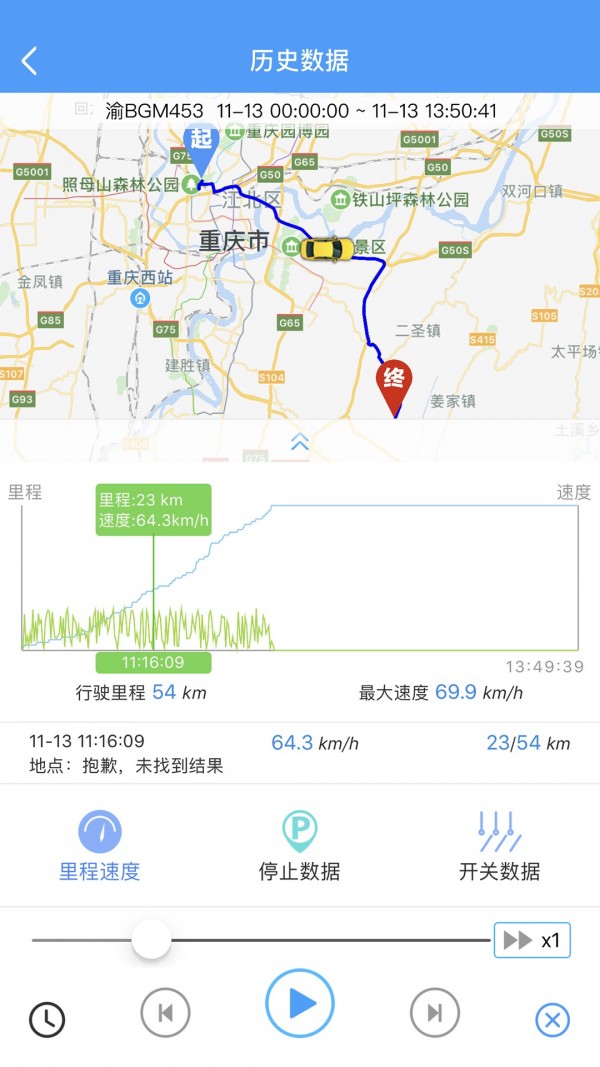 F3监控3