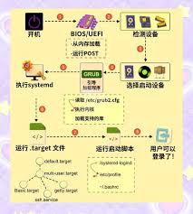 Linux系统安装时怎样选择文件系统