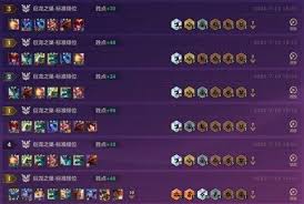 金铲铲之战S7六龙泰拉阵容怎么玩