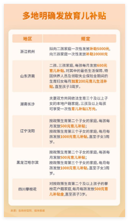 育儿补贴领取平台安卓正版2