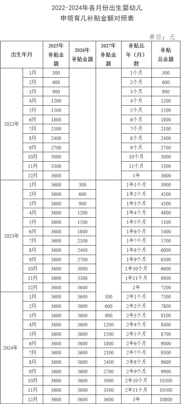 育儿补贴领取平台安卓正版3
