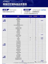 阿里巴巴国际站入驻费用及条件是什么