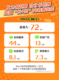爱奇艺超点一集多少钱