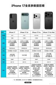 iPhone17配置是什么