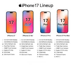 iPhone17配置是什么