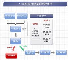 育儿补贴官网入口在哪