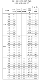 3600育儿补贴如何线上申请