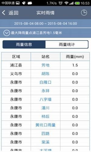 金华市汛情发布系统5