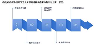 CloudStudio公开课讲的是什么是大模型基础