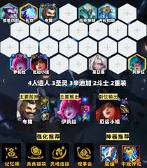 金铲铲之战S14人造人蜘蛛阵容怎么搭配