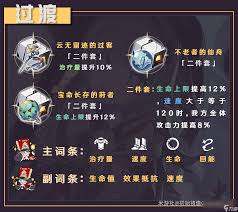 崩坏星穹铁道Archer遗器怎么选