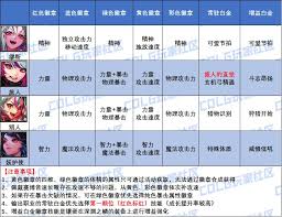 DNF妖护使VP如何选择