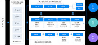 如何选择适合电商公司的ERP管理软件