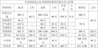 途虎养车保养费用贵不贵