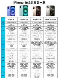 iPhone16发售机型有哪些