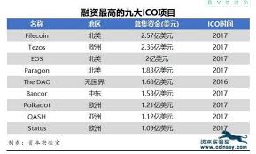 区块链数字货币排行榜有哪些
