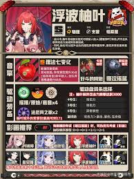 绝区零浮波柚叶养成需要哪些材料