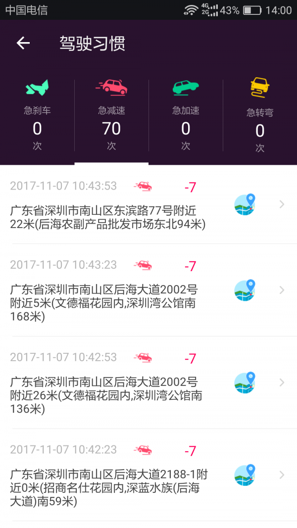 乐享e生活2