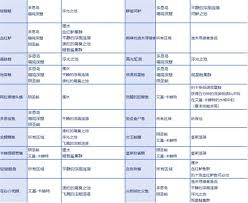 魔兽世界钓鱼猛冲大赛成就怎么快速完成