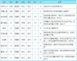 洛克王国路西法如何搭配技能