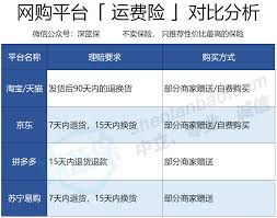 淘宝退货宝和运费险一样吗