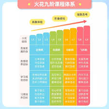 如何开通淘宝闪购