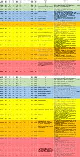 剑星全技能招式有哪些效果
