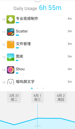 QualityTime(质量时间)