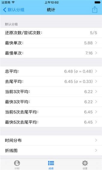 DCTimer4
