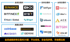 u币交易所有哪些平台