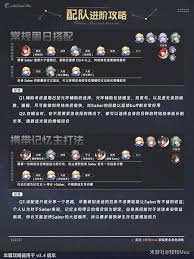 崩坏星穹铁道Saber怎么配队培养