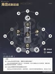 崩坏星穹铁道Saber怎么配队培养