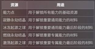 洛奇英雄传反抗命运能力如何提升
