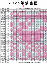 deepseek测姨妈准不准
