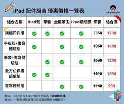 如何使用苹果教育优惠