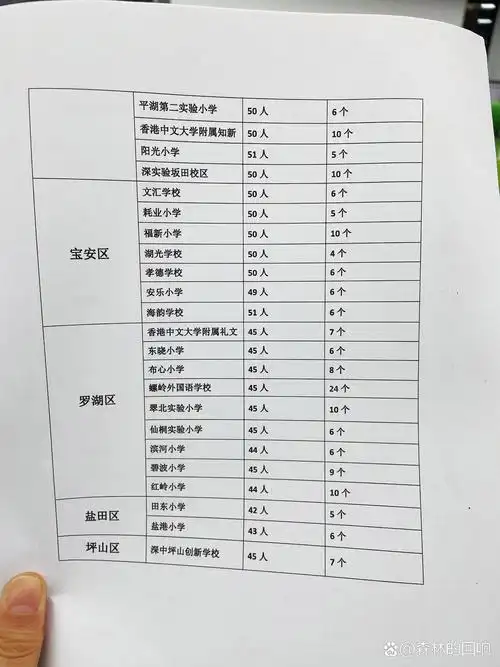 今日校园查看班级的方法