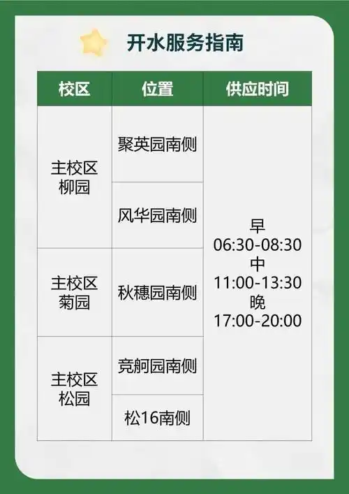 今日校园查看班级的方法