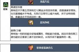 DNF17周年庆战法毕业装备怎么搭配