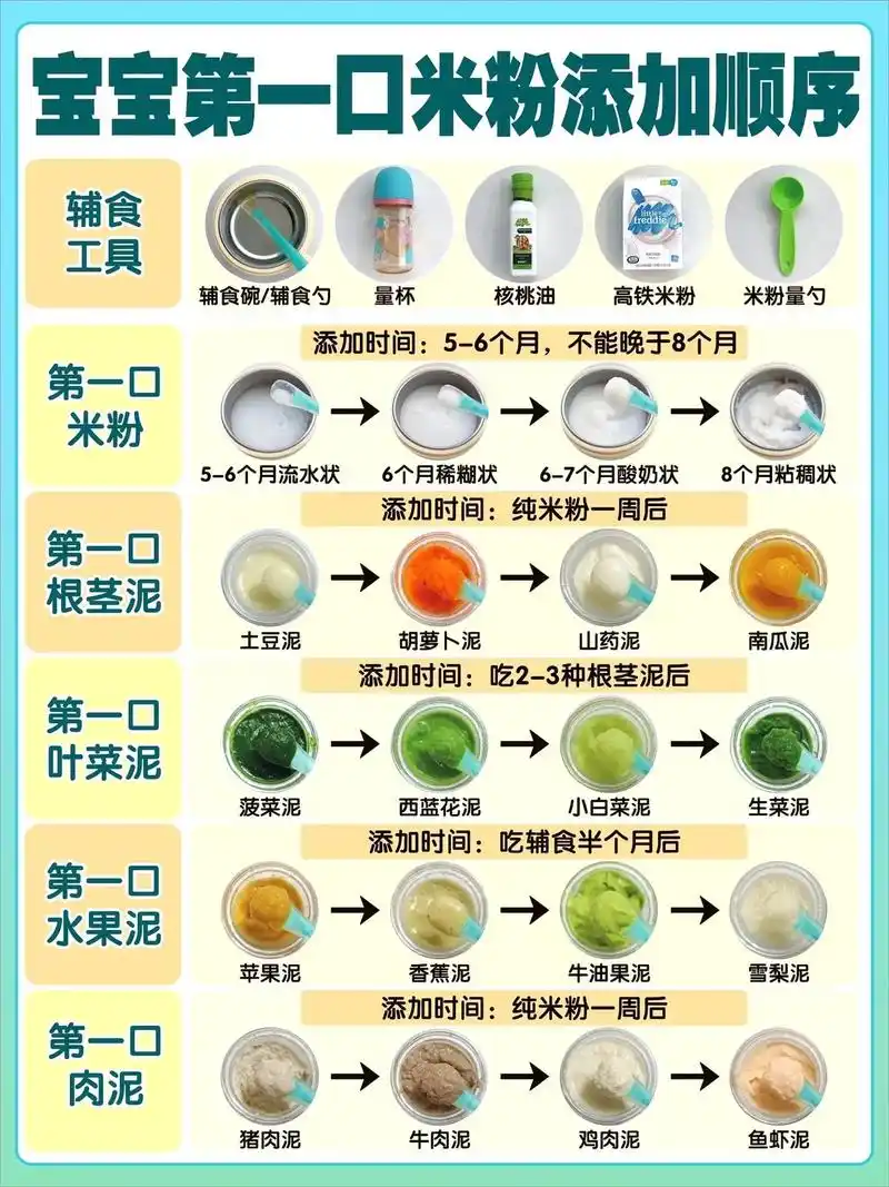 宝宝记如何添加宝宝