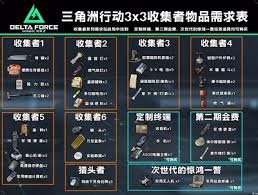 三角洲行动如何赚钱